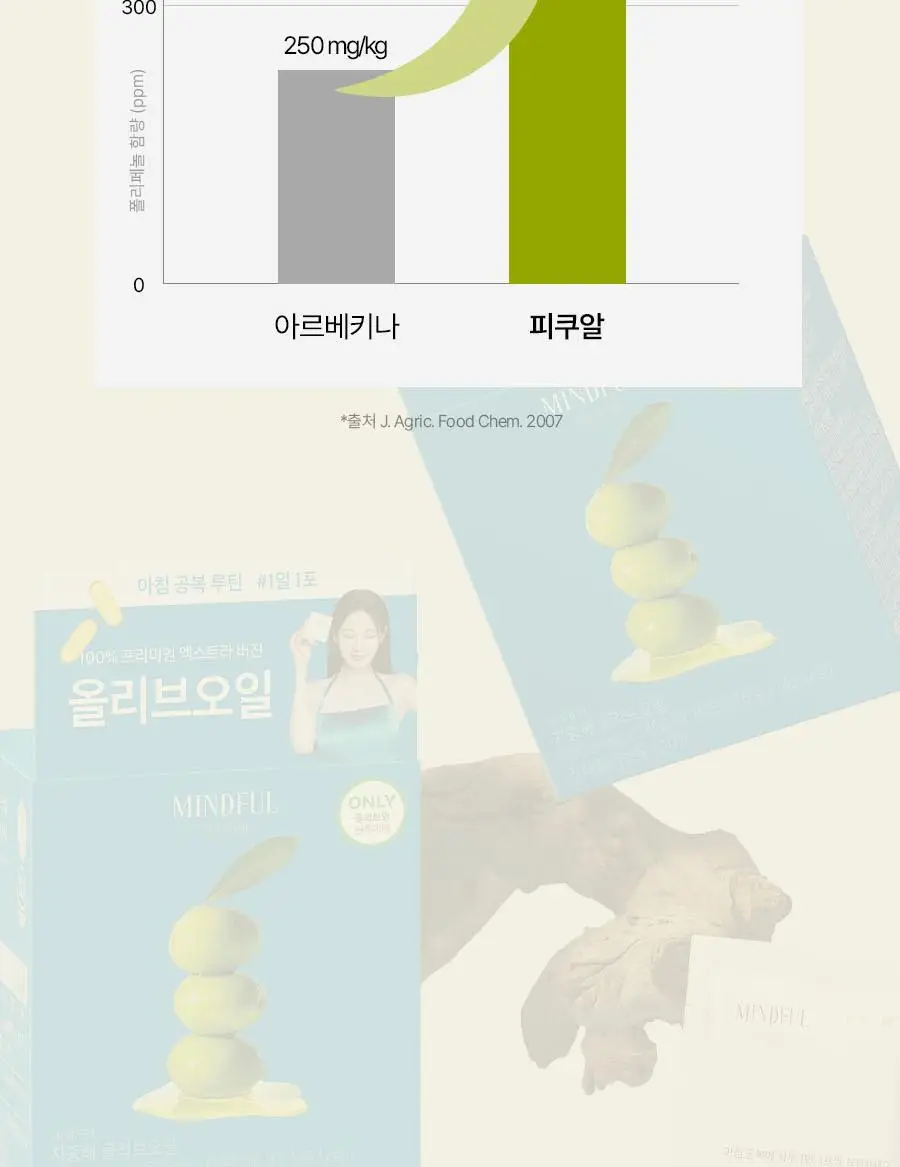 [헬로키티콜라보] 푸드올로지 지중해 올리브오일 캡슐 10포 기획(+파우치증정)/30포 상세페이지 42